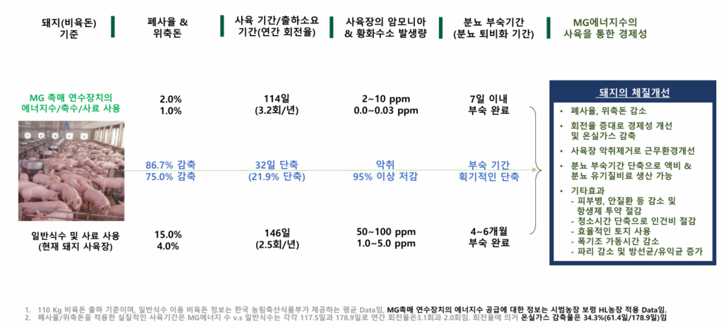 건강한 가축 데이터